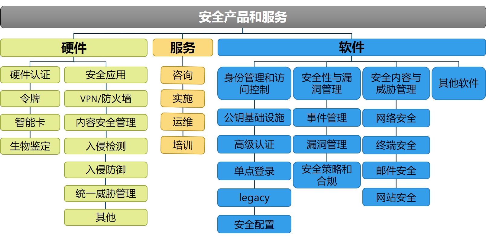 我國網(wǎng)絡信息安全產(chǎn)業(yè)概覽與信息咨詢服務發(fā)展分析
